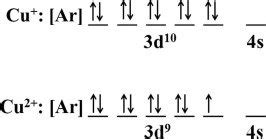 electronic configuration cu|cu+2 electron configuration.